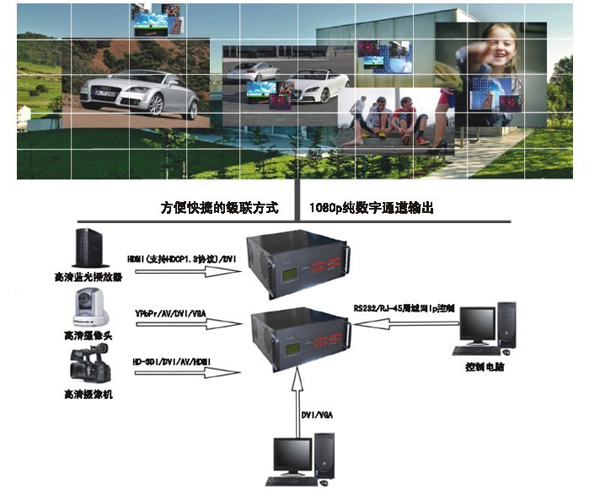 SAM4PV5外置圖像處理器